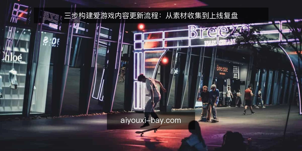 三步构建爱游戏内容更新流程：从素材收集到上线复盘 — 第一步：明确内容更新基线 配图